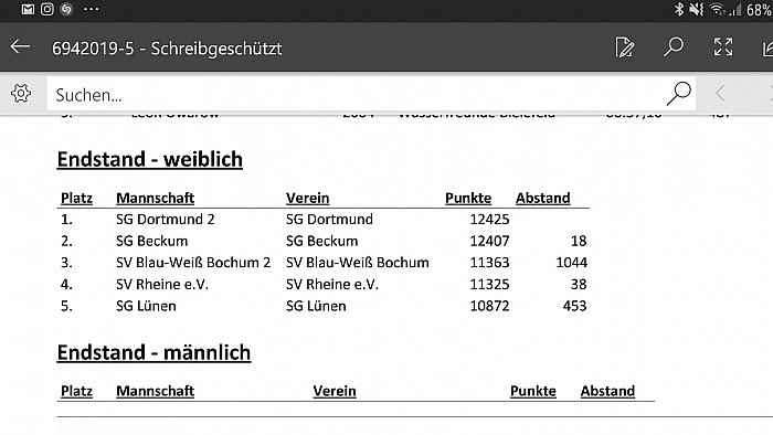_bwbochum/medien/Schwimmen/Schwimmen_Fotos-2019/DMS_2019_02_10_2_Damen-Endstand-Landesliga.jpg